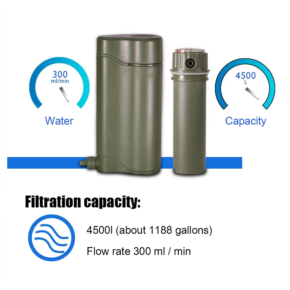 Drinking Water Purifier