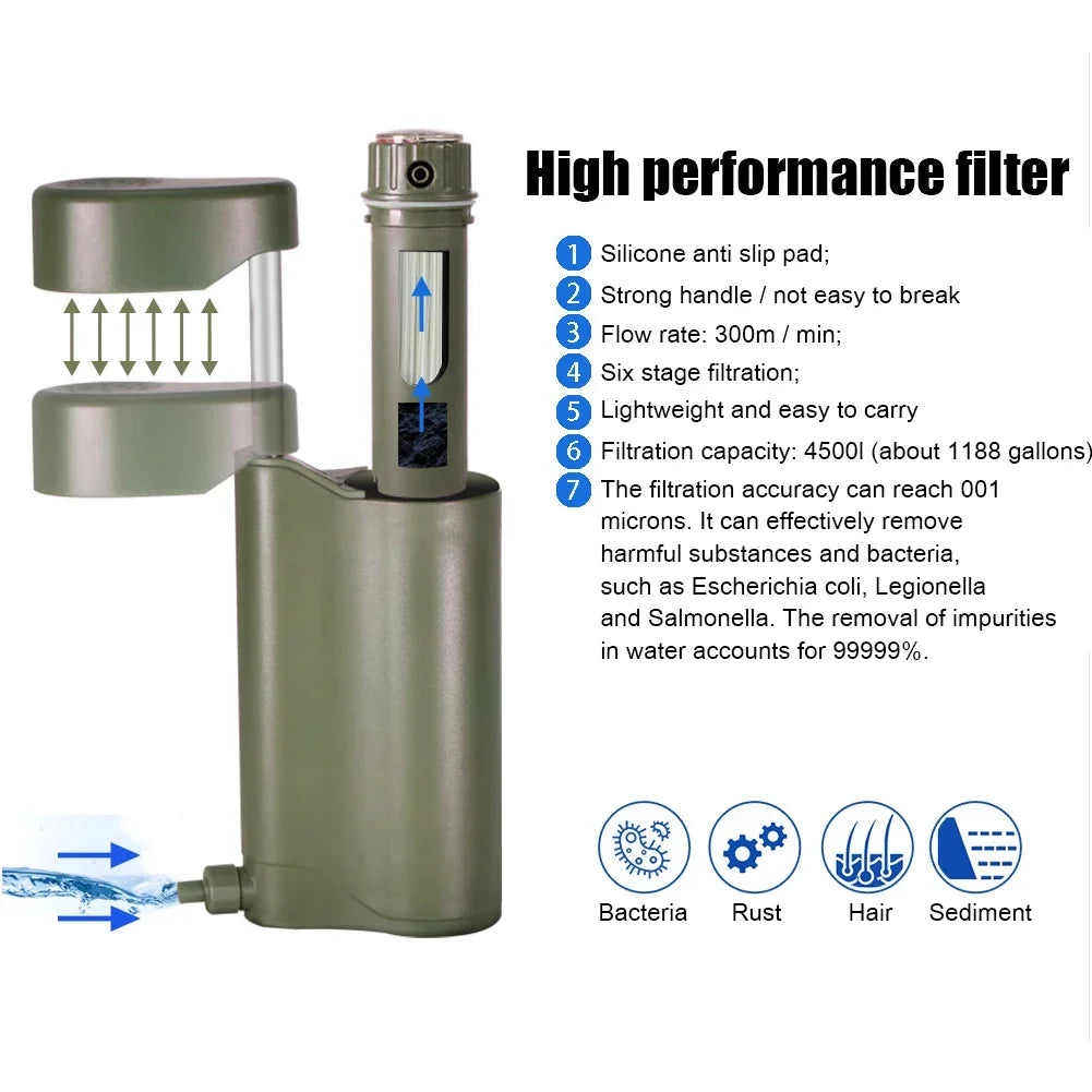 Drinking Water Purifier