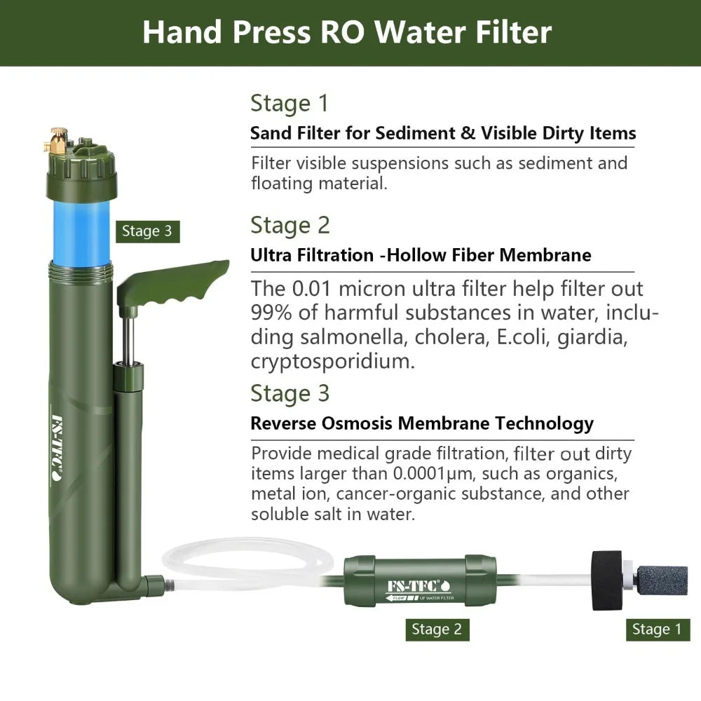 Portable Reverse Osmosis Water Filtration System